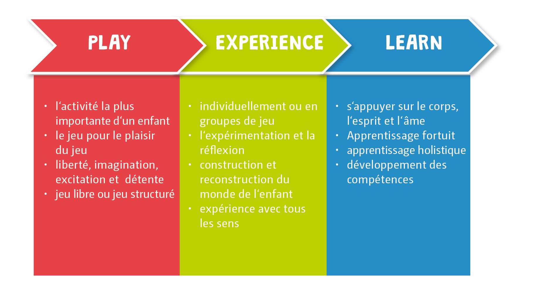 graphique_philosophie_beleduc